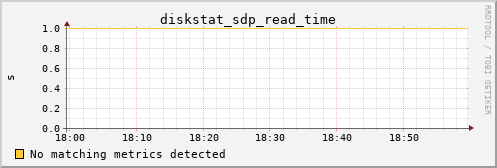 metis32 diskstat_sdp_read_time