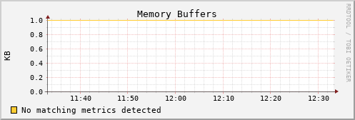 metis32 mem_buffers