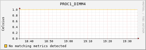 metis32 PROC1_DIMM4
