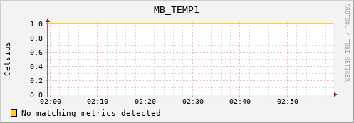 metis32 MB_TEMP1
