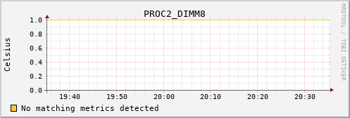 metis32 PROC2_DIMM8