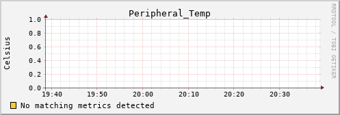 metis32 Peripheral_Temp