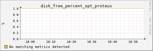 metis32 disk_free_percent_opt_proteus