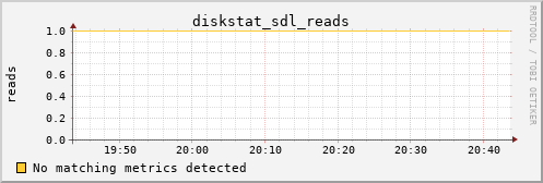metis32 diskstat_sdl_reads
