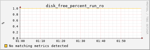 metis32 disk_free_percent_run_ro