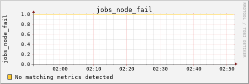 metis33 jobs_node_fail