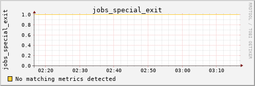 metis33 jobs_special_exit