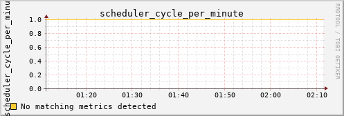 metis33 scheduler_cycle_per_minute