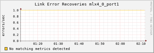 metis33 ib_link_error_recovery_mlx4_0_port1