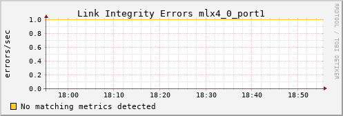 metis33 ib_local_link_integrity_errors_mlx4_0_port1