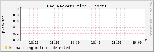 metis33 ib_port_rcv_remote_physical_errors_mlx4_0_port1