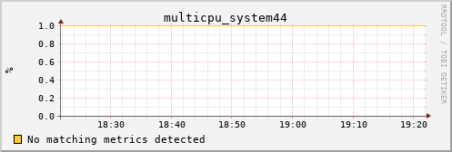 metis33 multicpu_system44