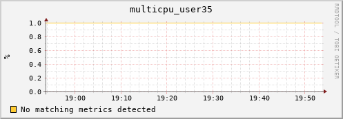 metis33 multicpu_user35