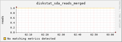 metis33 diskstat_sda_reads_merged