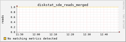 metis33 diskstat_sde_reads_merged