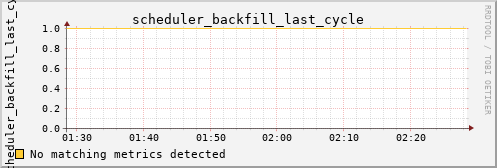 metis33 scheduler_backfill_last_cycle