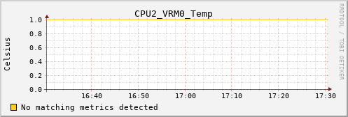 metis33 CPU2_VRM0_Temp