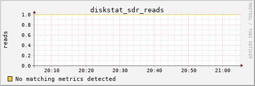 metis33 diskstat_sdr_reads