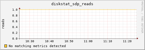metis33 diskstat_sdp_reads