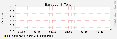 metis33 Baseboard_Temp