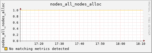 metis33 nodes_all_nodes_alloc