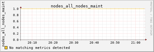 metis33 nodes_all_nodes_maint