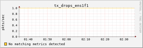 metis34 tx_drops_ens1f1