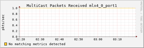 metis34 ib_port_multicast_rcv_packets_mlx4_0_port1