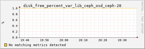 metis34 disk_free_percent_var_lib_ceph_osd_ceph-20
