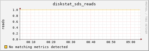 metis34 diskstat_sds_reads