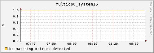 metis34 multicpu_system16
