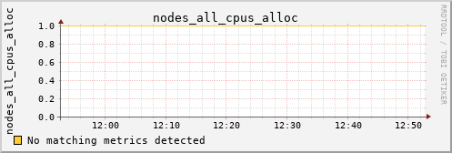 metis34 nodes_all_cpus_alloc