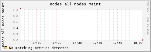 metis34 nodes_all_nodes_maint
