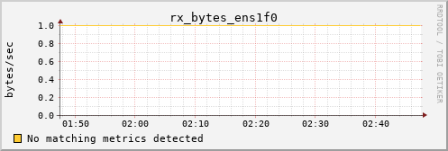 metis34 rx_bytes_ens1f0