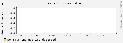 metis34 nodes_all_nodes_idle