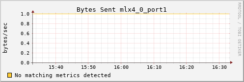 metis35 ib_port_xmit_data_mlx4_0_port1