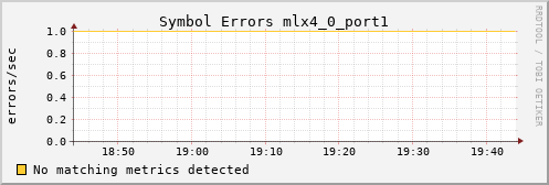 metis35 ib_symbol_error_mlx4_0_port1