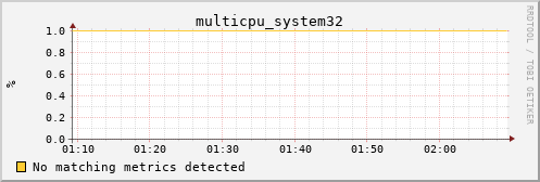 metis35 multicpu_system32
