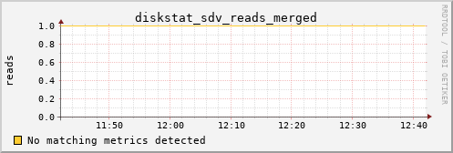 metis35 diskstat_sdv_reads_merged