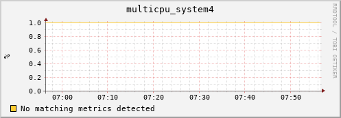 metis35 multicpu_system4