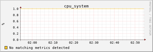 metis35 cpu_system