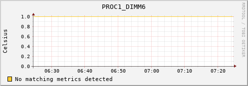 metis35 PROC1_DIMM6