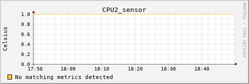 metis35 CPU2_sensor