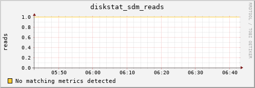 metis35 diskstat_sdm_reads