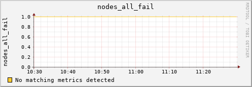 metis36 nodes_all_fail