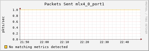 metis36 ib_port_xmit_packets_mlx4_0_port1