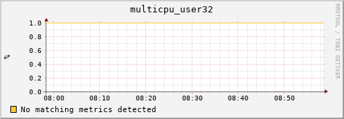 metis36 multicpu_user32