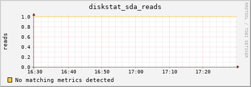 metis36 diskstat_sda_reads