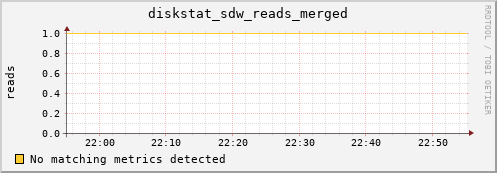 metis36 diskstat_sdw_reads_merged