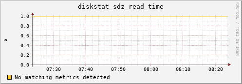 metis36 diskstat_sdz_read_time